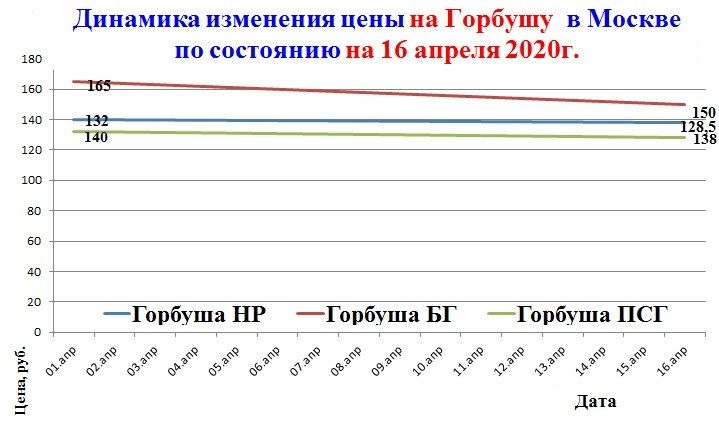 Gorbusha-MSK (1).jpg