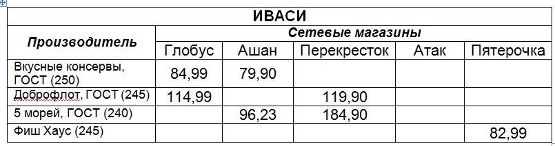Ivasi_seti.jpg