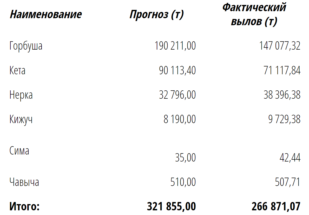 Изменения на оптовом рынке деликатесной рыбной продукции.png
