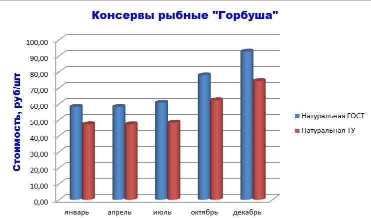 Konservyi-gorbusha.jpg