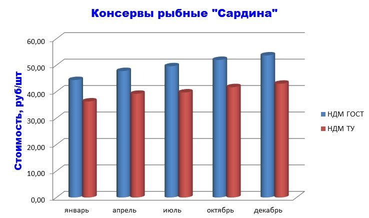 Konservyi-sardina.jpg