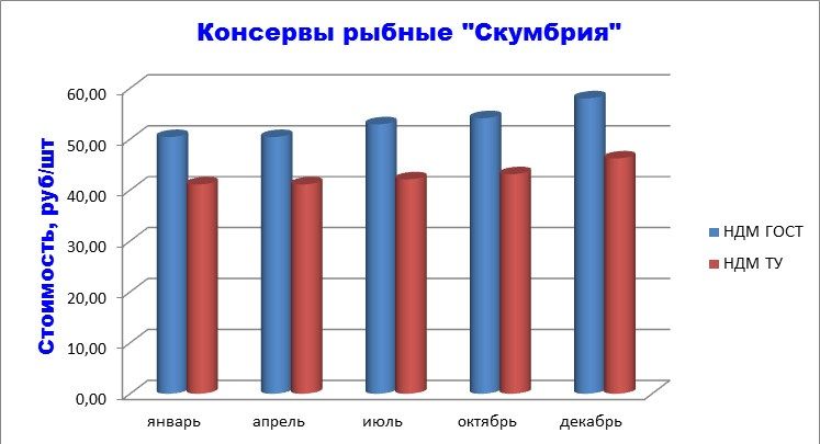 Konservyi-skumbriya.jpg