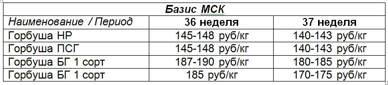 Lososevaya-putina…jpg