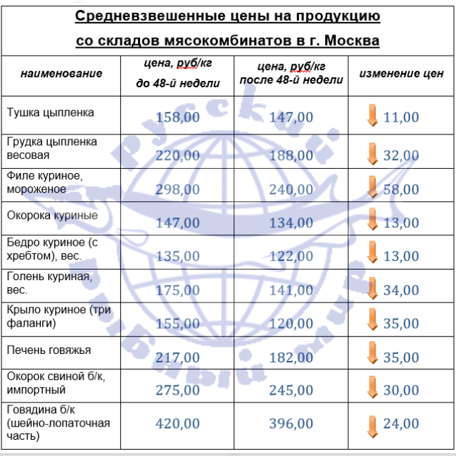 Popov-myaso.png