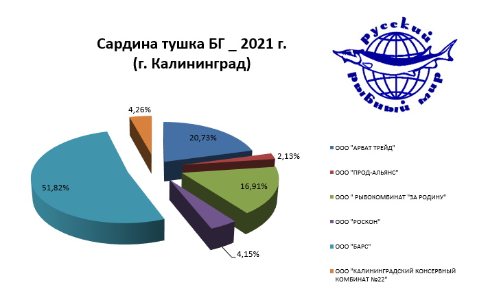 Sardina-Kaliningrad.png