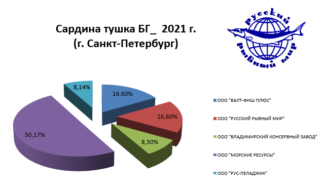 Sardina-SPB.png