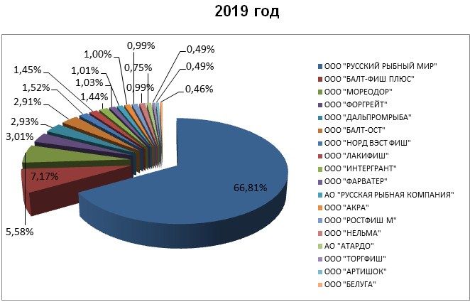 Sayra_2019.jpg