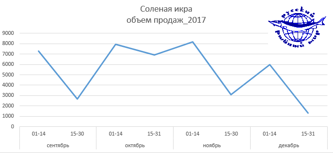 Solenka-_-prodazhi_2017.png