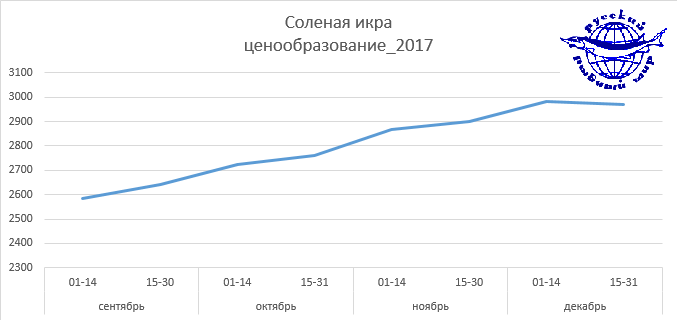 Solenka_tsena_2017-1.png