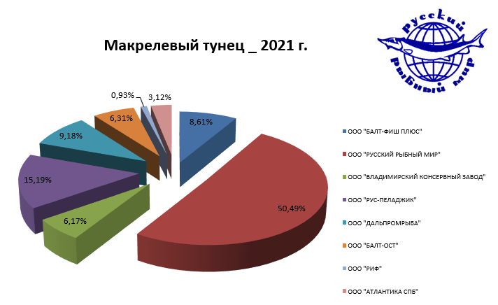 Tunets-makrelevyiy.png