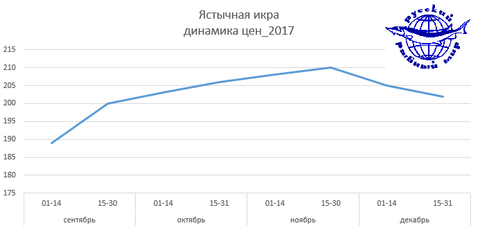 YAstyik-tsena-2017.png