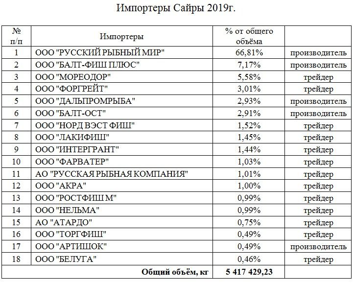 imp-sayryi_2019.jpg