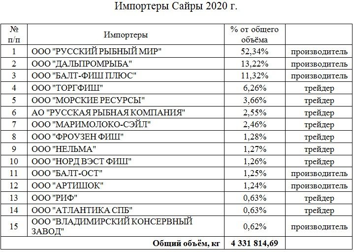 imp-sayryi_2020.jpg