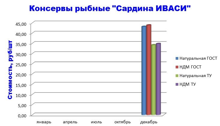 konservyi-ivasi.jpg