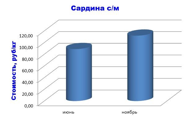 sardina.jpg